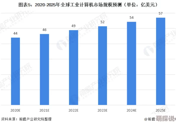 暗区突围游戏内物资价值全览：最新价格表与市场趋势分析