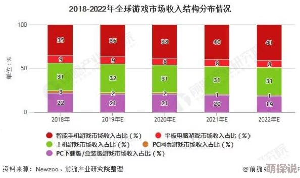 暗区突围游戏内物资价值全览：最新价格表与市场趋势分析