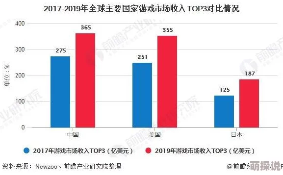 暗区突围游戏内物资价值全览：最新价格表与市场趋势分析