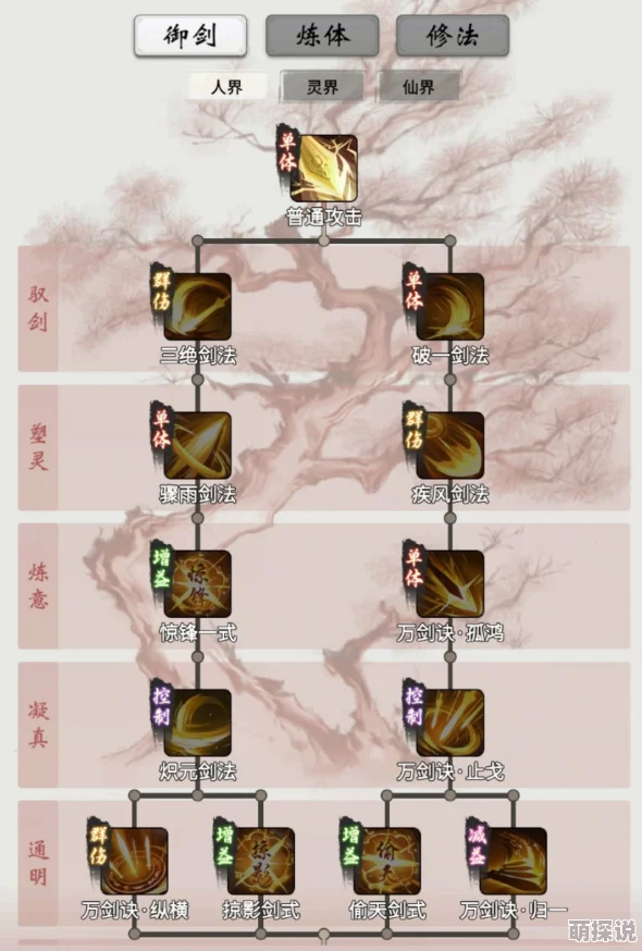 一念逍遥：剑修新手快速入门与精进全攻略指南