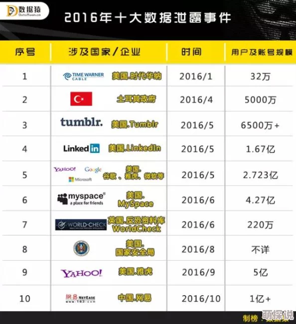 震惊！www.17c.吃瓜网报道：揭露隐藏在社交网络背后的惊人真相，全球用户数据遭泄露！