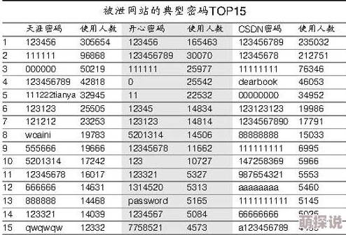 震惊！www.17c.吃瓜网报道：揭露隐藏在社交网络背后的惊人真相，全球用户数据遭泄露！