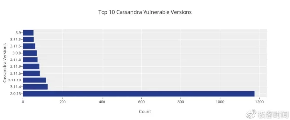 震惊！www.17c.吃瓜网报道：揭露隐藏在社交网络背后的惊人真相，全球用户数据遭泄露！