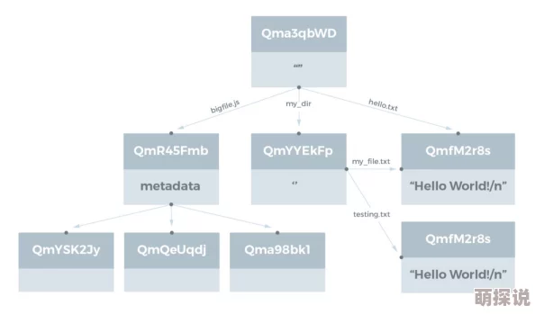 探究《文明6》中涉及核弹的具体游戏规则与机制解析 探究《文明6》中涉及核弹的具体游戏规则与机制解析