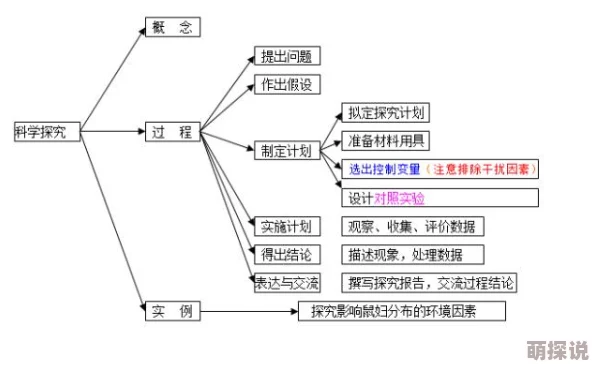 探究《文明6》中涉及核弹的具体游戏规则与机制解析 探究《文明6》中涉及核弹的具体游戏规则与机制解析