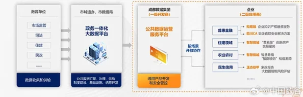 探索国产码一区二区三区的创新应用与发展前景:推动数字经济新动能的关键技术解析 探索国产码一区二区三区的创新应用与发展前景:推动数字经济新动能的关键技术解析