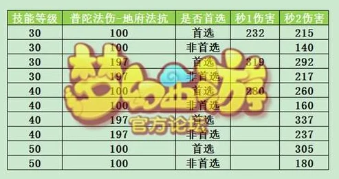 详解五行天手游中元力系统的功能用途及其特色玩法说明