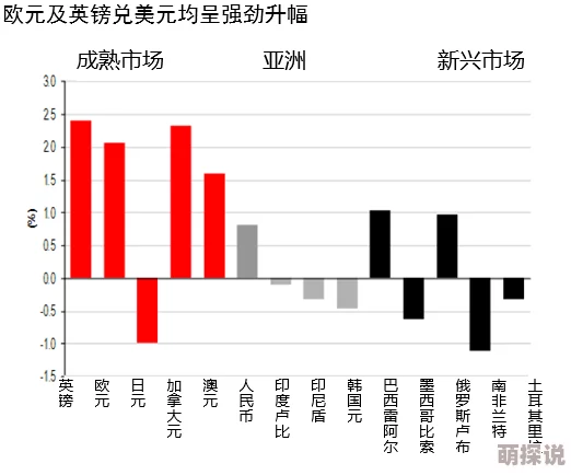 JZZijzzij亚洲成熟市场最新动态：投资者关注政策变化与经济复苏，寻求新机遇与挑战