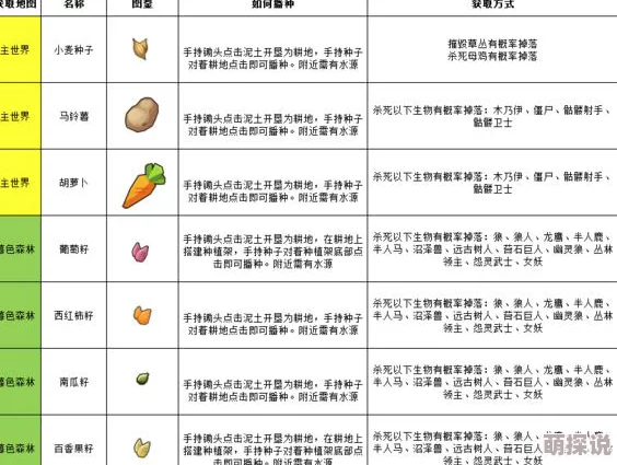 全面解析：奶块百香果籽的高效获得方法与详细播种指南