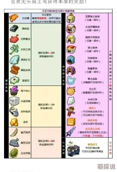 解析奶块游戏中女妖BOSS掉落物品清单及获取攻略详解