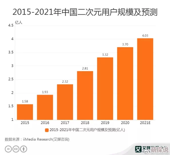 国产福利在线小视频：最新动态揭示了平台内容更新频率加快，用户互动性增强，吸引更多年轻观众的趋势