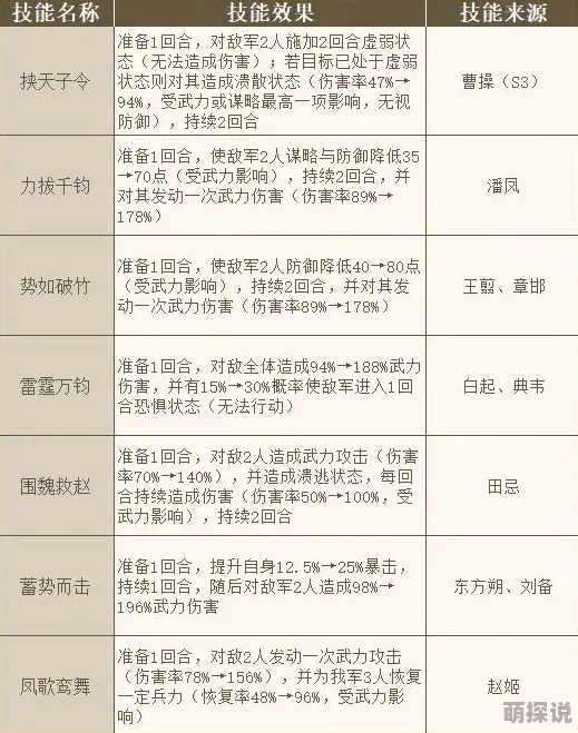 三国物语手游深度攻略：武将缘分组合全解析与策略搭配指南
