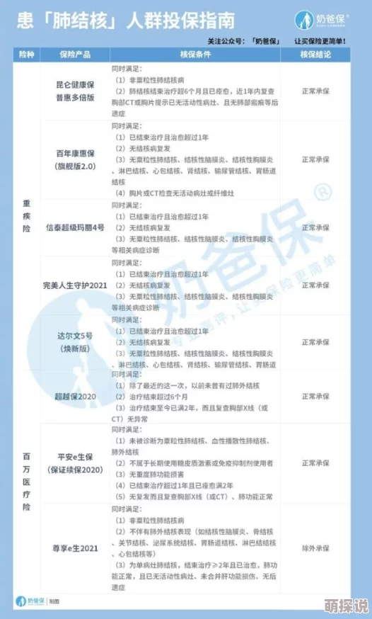 国精品产品 区三区，期待这些优质产品能为我们的生活带来更多便利与惊喜！
