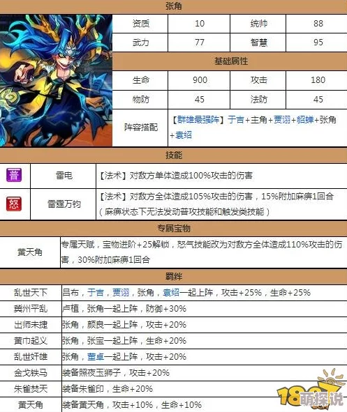 萌战无双角色深度解析：张角技能图鉴全览，评估其是否值得投入资源培养