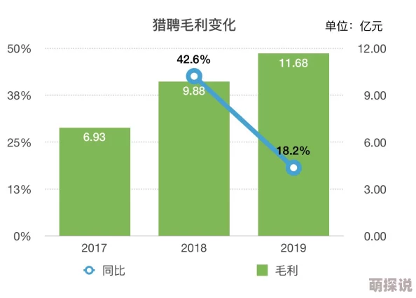 猎场手游预收入详解：探究其预期收益与市场前景的全面介绍