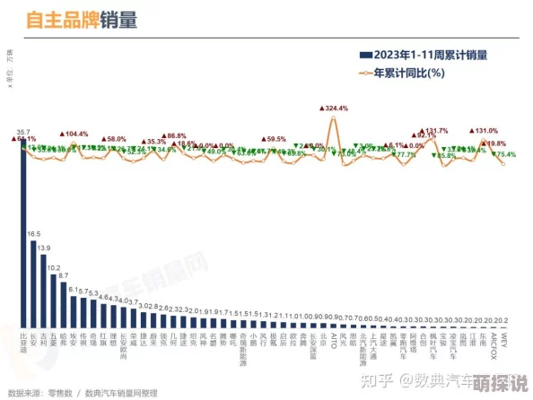 国产精选2023年中国自主品牌汽车销量创新高市场份额持续扩大引发行业关注