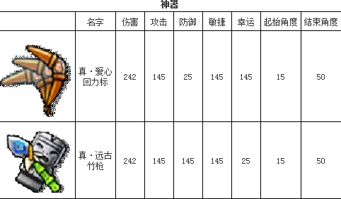 弹弹堂手游龙卷风武器深度解析：属性图鉴、技能效果及实战应用