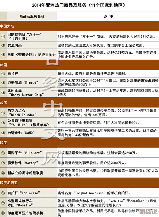 亚洲欧美日韩综合在线一区二区三区热门消息：近期亚洲各国在文化交流与经济合作方面取得显著进展，推动区域一体化发展新机遇