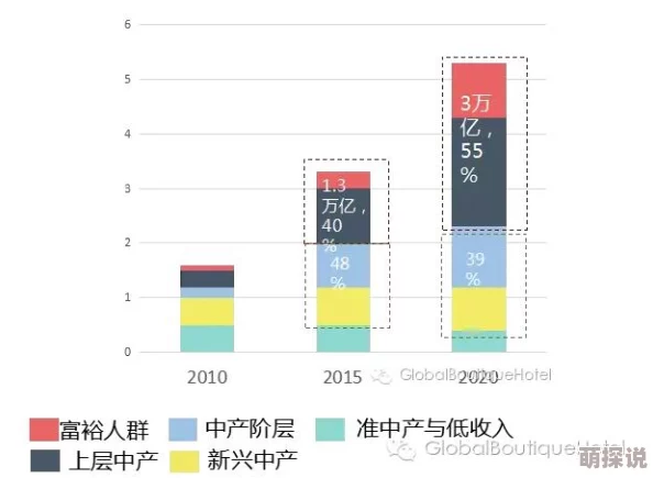 精品视频一区二区最新进展消息：随着技术的不断升级和市场需求的增加，精品视频一区二区正在积极拓展内容资源与用户体验