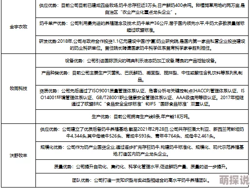 丰满大乳奶水一区二最新进展消息显示该领域的研究正在取得突破性进展，相关产品和技术不断更新升级，市场反响热烈