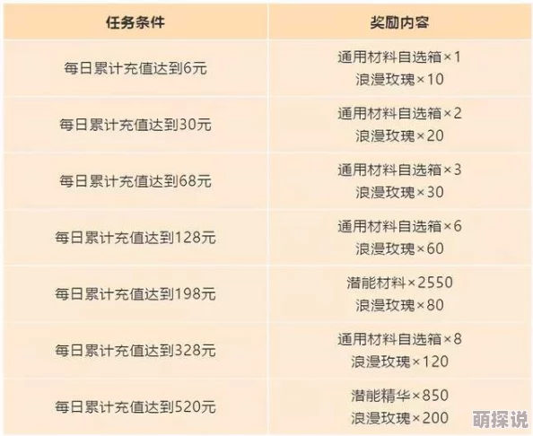 全职高手手游每日答题活动答案全览：最新问题及正确答案是什么一网打尽