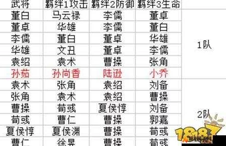 天下英雄手游攻略：武将首抽必知阵容搭配推荐与策略解析