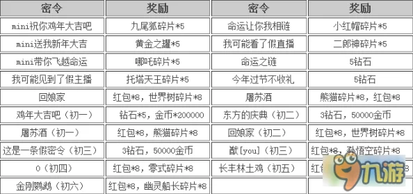 不思议迷宫11月6日周一最新密令大全及详细一览