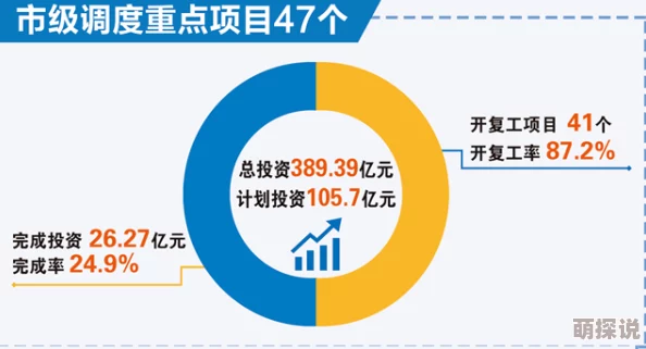 久久人人爽人人爽人最新进展消息：该项目近日获得了新的投资支持，预计将于明年初正式启动相关活动，吸引更多参与者