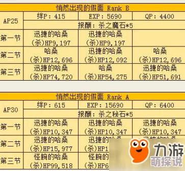 命运冠位指定FZ住宅区全敌人配置详细汇总，高效速刷哈桑本攻略指南
