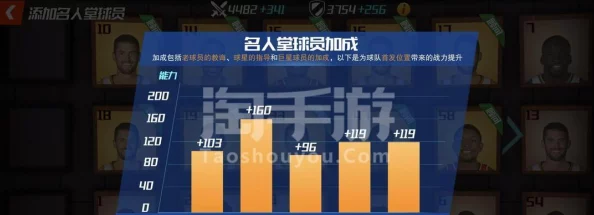 NBA篮球大师潜力评级全面介绍：掌握技巧，快速提升球员能力值攻略