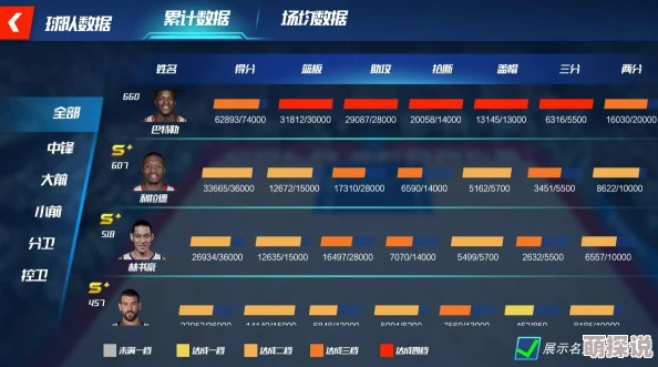 NBA篮球大师潜力评级全面介绍：掌握技巧，快速提升球员能力值攻略
