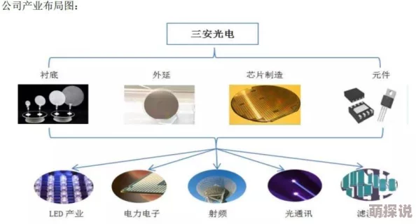 日本三极片技术取得新突破新材料应用于半导体制造提升性能与效率