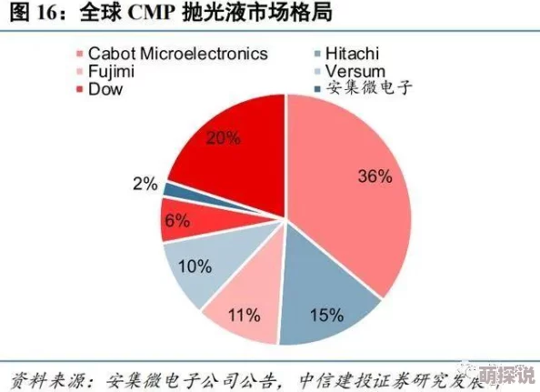 日本三极片技术取得新突破新材料应用于半导体制造提升性能与效率