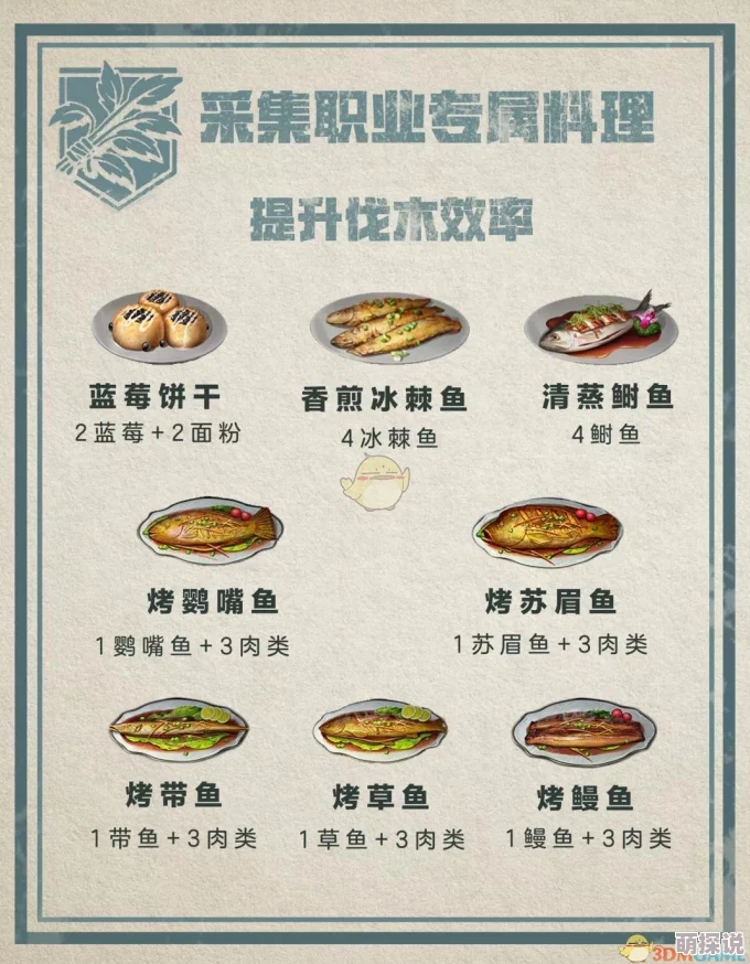 《明日之后》游戏内烤鱼食谱大全及鱼类食谱功效全面汇总解析