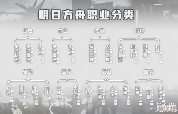《明日方舟》全新版本发布：详细解析游戏内职业大全及特色玩法