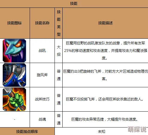 深度解析：刀塔传奇满级五星满附魔英雄巨魔实战表现与策略分析