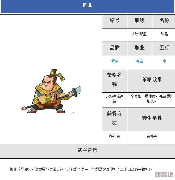 全民水浒新英雄评测：义结梁山陈翥实力如何？全面解析陈翥属性详解