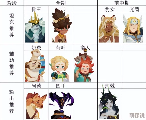 剑与远征2启程角色强度排行相爱难诀别