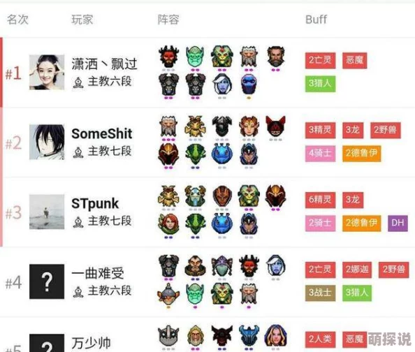 刀塔自走棋新手攻略：如何高效地为棋子选择并装备合适道具指南