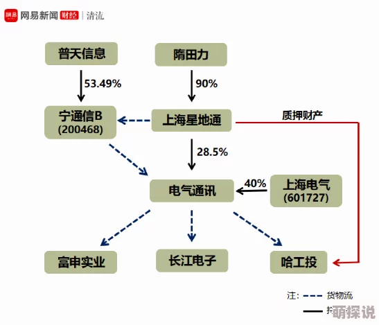 汤姆中转指的是通过中间人或平台进行交易或信息传递的过程，常用于隐私保护和安全交易