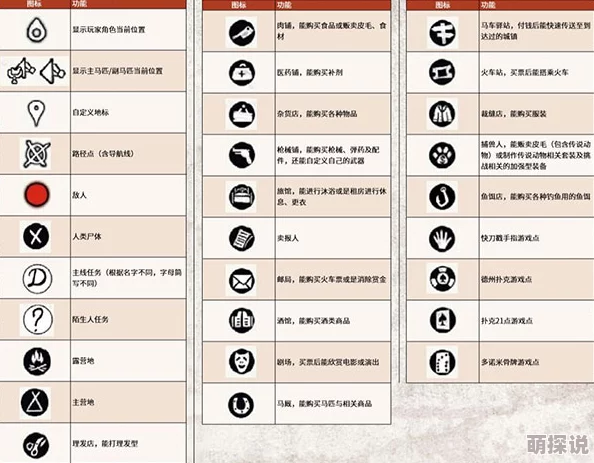 生存物语深度解析：雷达用法全攻略及特殊标志意义详解指南