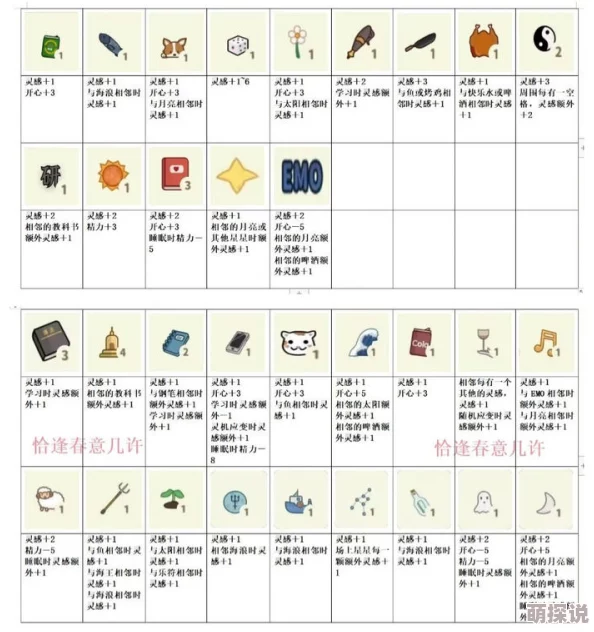 生存物语深度解析：雷达用法全攻略及特殊标志意义详解指南