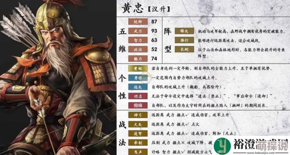 群英之战新解析：黄忠战力如何？详解黄忠获得方法及其实战强度