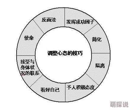 上位抢鲜新晋职场精英的必备技能与心态调整指南原上位