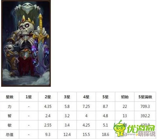 深度解析：刀塔传奇骷髅王满级属性全面分析，战斗效能大揭秘！