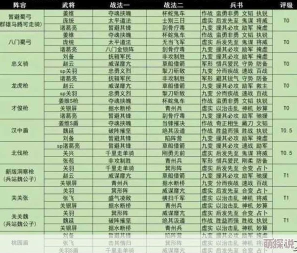 三国志战略版重大更新！揭秘五谋骑最高配置，战法推荐大放送，惊喜加强来袭！