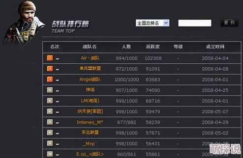“惊喜数据揭晓:反恐精英OL与穿越火线对比,穿越火线玩家数量更胜一筹!” “惊喜数据揭晓:反恐精英OL与穿越火线对比,穿越火线玩家数量更胜一筹!”