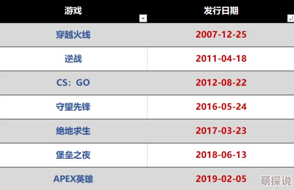 “惊喜数据揭晓:反恐精英OL与穿越火线对比,穿越火线玩家数量更胜一筹!” “惊喜数据揭晓:反恐精英OL与穿越火线对比,穿越火线玩家数量更胜一筹!”