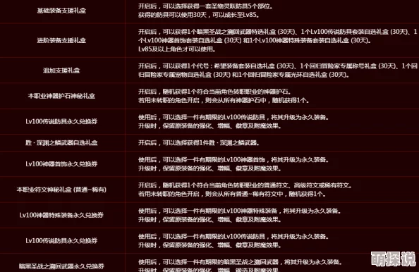 DNF惊喜揭秘:新版本哪个副本收益更大,竟隐藏高额回报等你来探! DNF惊喜揭秘:新版本哪个副本收益更大,竟隐藏高额回报等你来探!