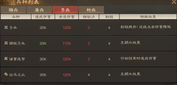 2024三国志战棋版新区盛大开放预告：最新开服时间表揭秘，惊喜福利等你来领！